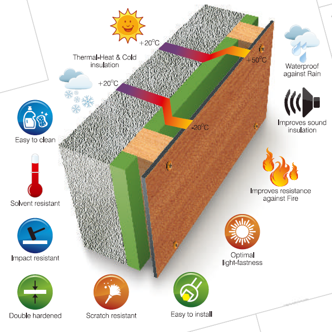 Panostrat visuel technique des avantages pour la gamme extérieure